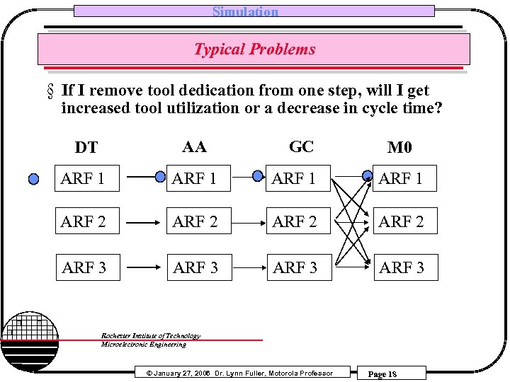 Simulation Typical Problems § If I remove tool dedication from one step, will I