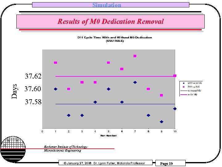 Simulation Results of M 0 Dedication Removal Days 37. 62 37. 60 37. 58