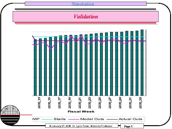 Simulation Validation Rochester Institute of Technology Microelectronic Engineering © January 27, 2006 Dr. Lynn