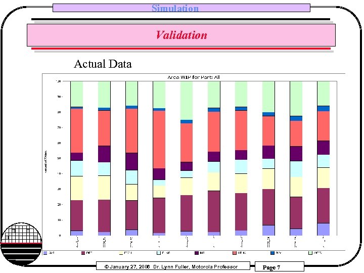 Simulation Validation Actual Data Rochester Institute of Technology Microelectronic Engineering © January 27, 2006