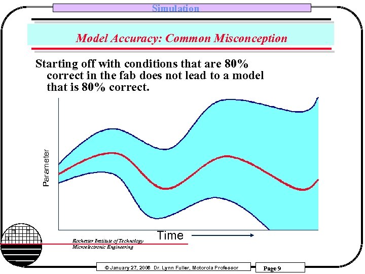 Simulation Model Accuracy: Common Misconception Parameter Starting off with conditions that are 80% correct