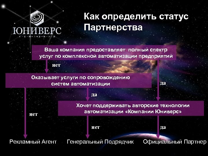 14 Как определить статус Партнерства Ваша компания предоставляет полный спектр услуг по комплексной автоматизации
