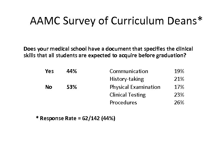 AAMC Survey of Curriculum Deans* Does your medical school have a document that specifies