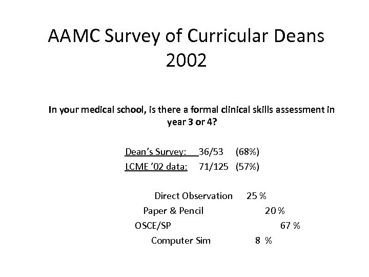 AAMC Survey of Curricular Deans 2002 In your medical school, is there a formal