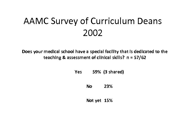 AAMC Survey of Curriculum Deans 2002 Does your medical school have a special facility