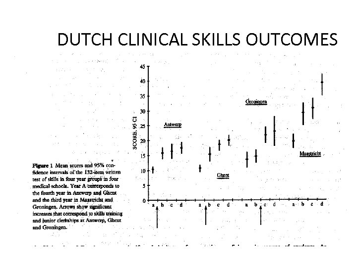 DUTCH CLINICAL SKILLS OUTCOMES 