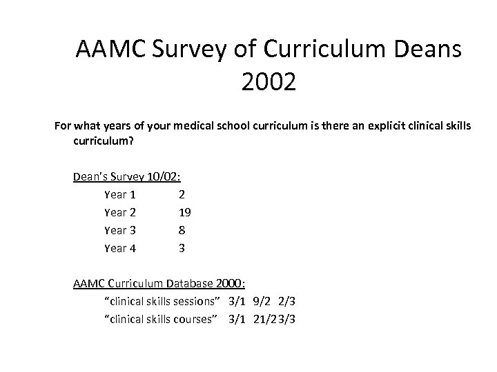 AAMC Survey of Curriculum Deans 2002 For what years of your medical school curriculum