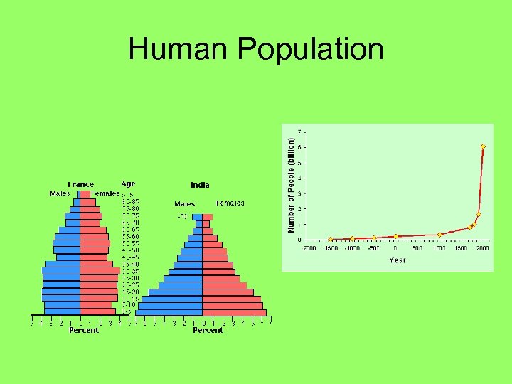 Human Population 