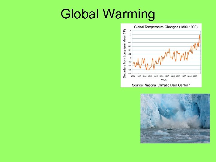 Global Warming 