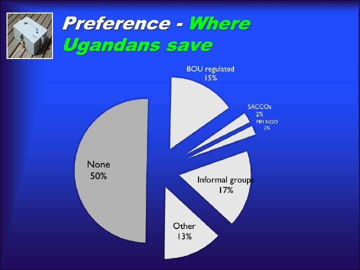 Preference - Where Ugandans save 