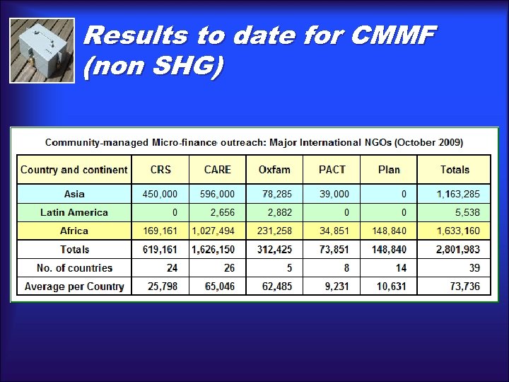 Results to date for CMMF (non SHG) 