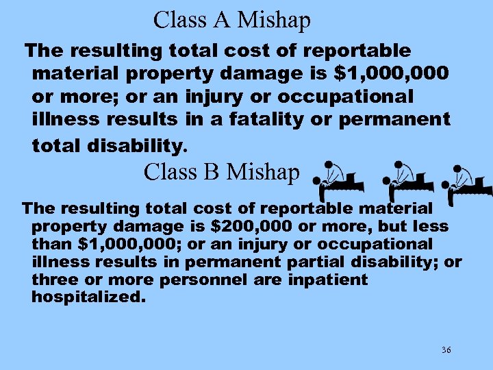 Class A Mishap The resulting total cost of reportable material property damage is $1,