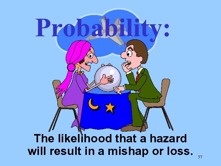 Probability: The likelihood that a hazard will result in a mishap or loss. 57