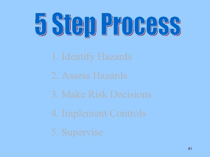 1. Identify Hazards 2. Assess Hazards 3. Make Risk Decisions 4. Implement Controls 5.