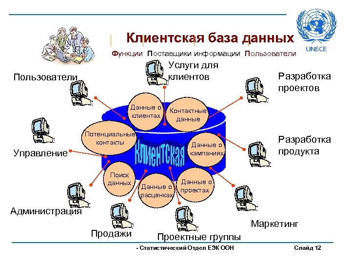 Клиентская база данных Функции Поставщики информации Пользователи Услуги для клиентов Пользователи Данные о клиентах