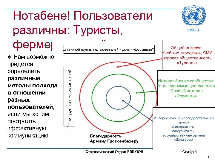 Нотабене! Пользователи различны: Туристы, фермеры, шахтёры… Для какой группы пользователей нужна информация? Нам возможно