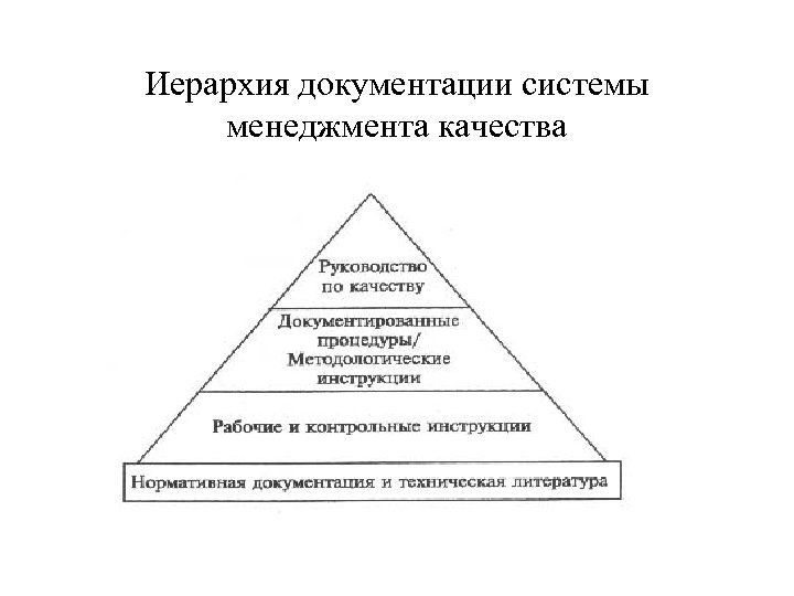 Иерархия документации системы менеджмента качества 