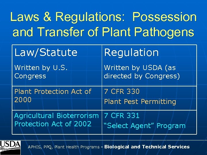 Laws & Regulations: Possession and Transfer of Plant Pathogens Law/Statute Regulation Written by U.