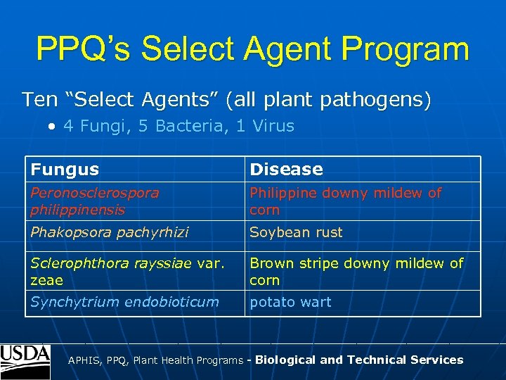 PPQ’s Select Agent Program Ten “Select Agents” (all plant pathogens) • 4 Fungi, 5