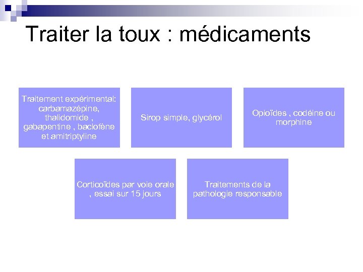 Traiter la toux : médicaments Traitement expérimental: carbamazépine, thalidomide , gabapentine , baclofène et