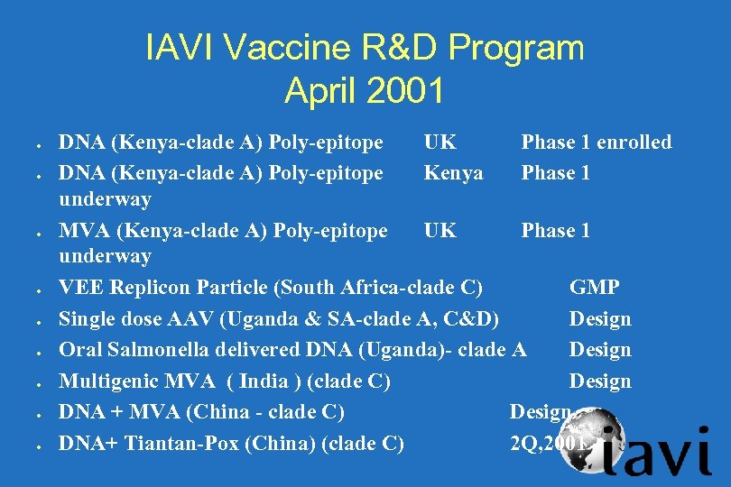 IAVI Vaccine R&D Program April 2001 · · · · · DNA (Kenya-clade A)