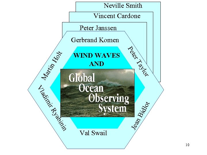 Neville Smith Vincent Cardone Peter Janssen Ma r ylo Ta rtin ter WIND WAVES