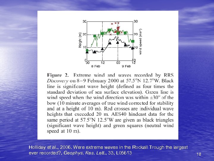 Holliday et al. , 2006. Were extreme waves in the Rockall Trough the largest