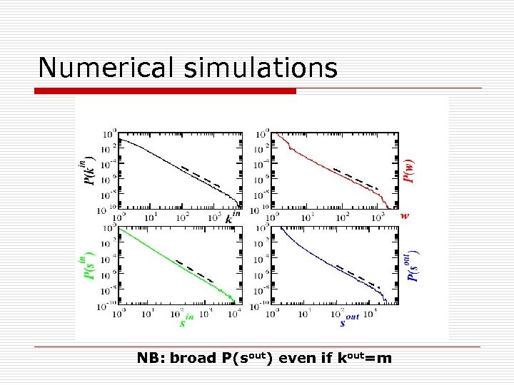 Numerical simulations NB: broad P(sout) even if kout=m 