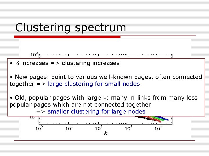 Clustering spectrum • increases => clustering increases • New pages: point to various well-known