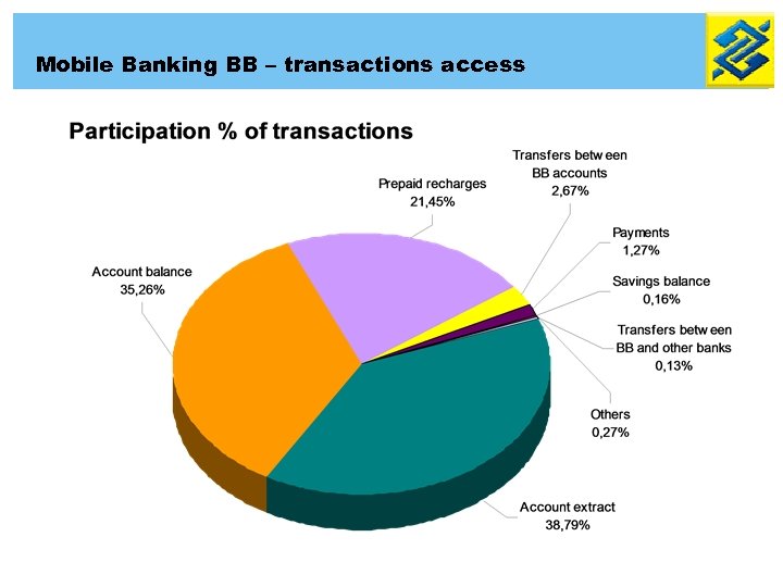 Mobile Banking BB – transactions access 