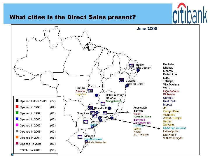 What cities is the Direct Sales present? June 2005 n Opened before 1998 n