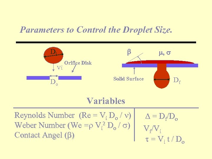 Parameters to Control the Droplet Size. Di Vi Do m, s Orifice Disk Solid