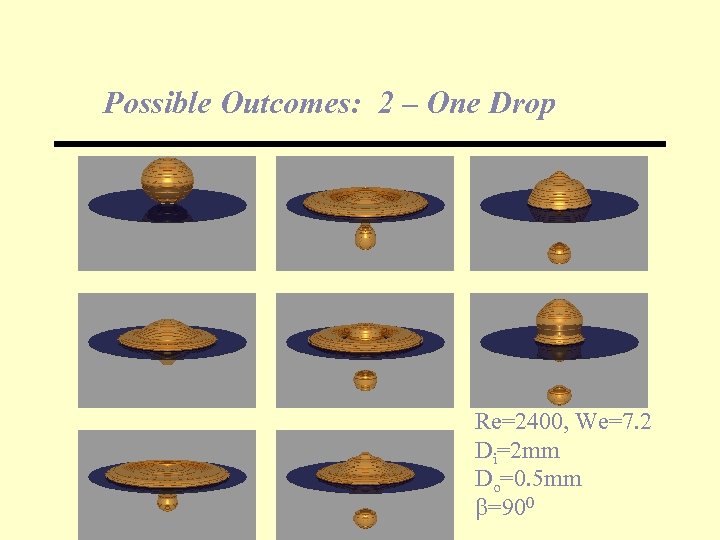 Possible Outcomes: 2 – One Drop Re=2400, We=7. 2 Di=2 mm Do=0. 5 mm