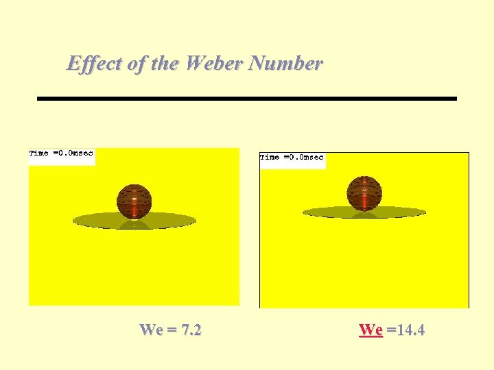 Effect of the Weber Number We = 7. 2 We =14. 4 