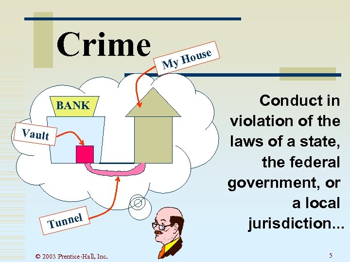 Crime BANK Vault l e Tunn © 2003 Prentice-Hall, Inc. se Hou My Conduct