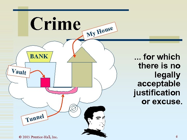 Crime BANK Vault se Hou My . . . for which there is no