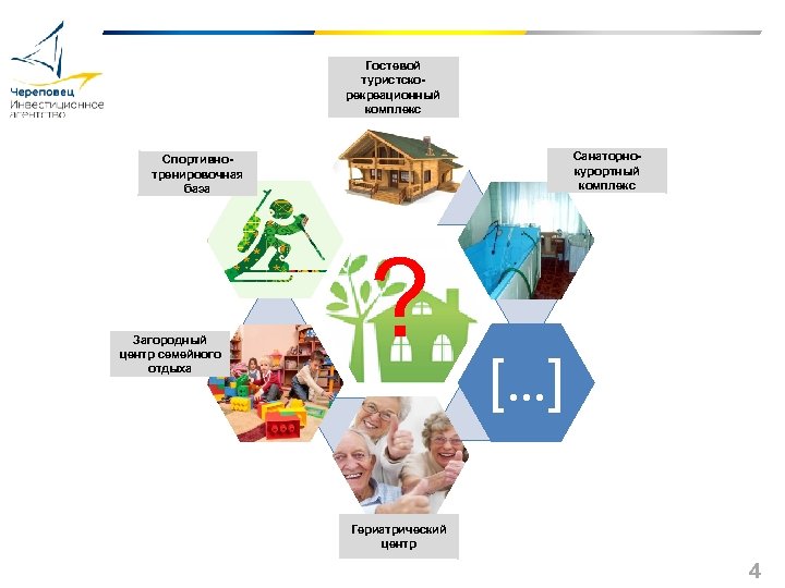 Гостевой туристскорекреационный комплекс Санаторнокурортный комплекс Спортивнотренировочная база Загородный центр семейного отдыха ? […] Гериатрический