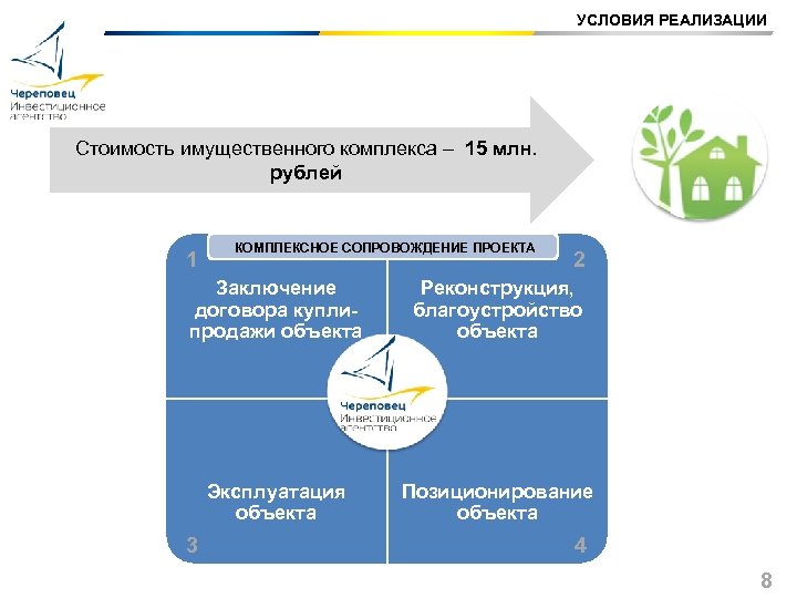 УСЛОВИЯ РЕАЛИЗАЦИИ Стоимость имущественного комплекса – 15 млн. рублей 1 КОМПЛЕКСНОЕ СОПРОВОЖДЕНИЕ ПРОЕКТА 2