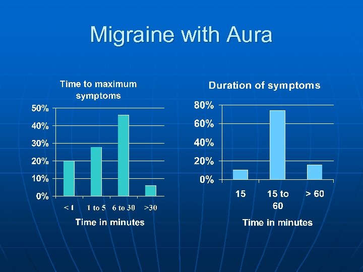 Migraine with Aura 