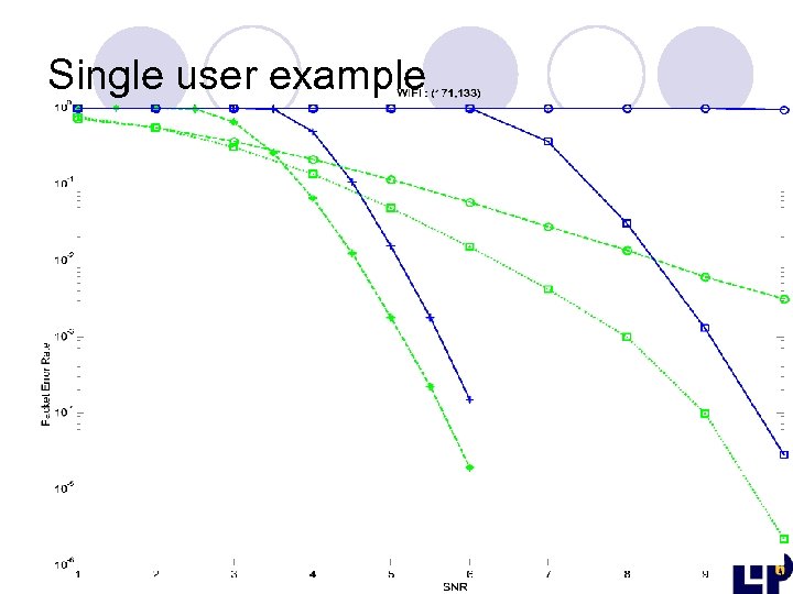 Single user example 