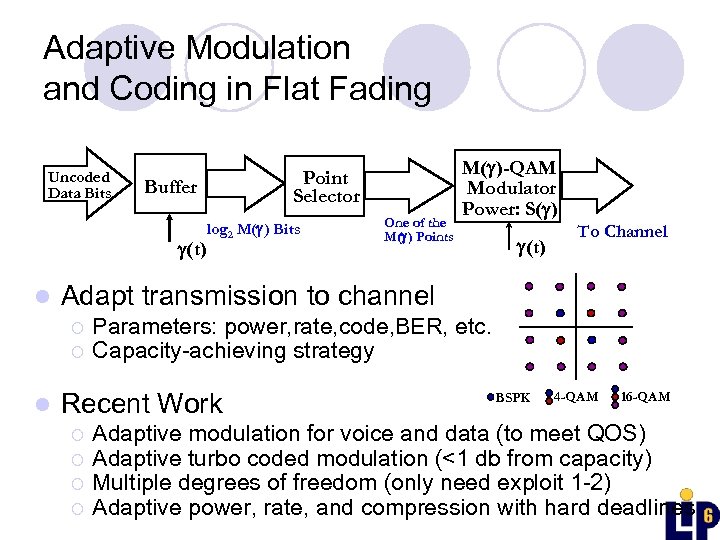 Adaptive Modulation and Coding in Flat Fading Uncoded Data Bits Point Selector Buffer log