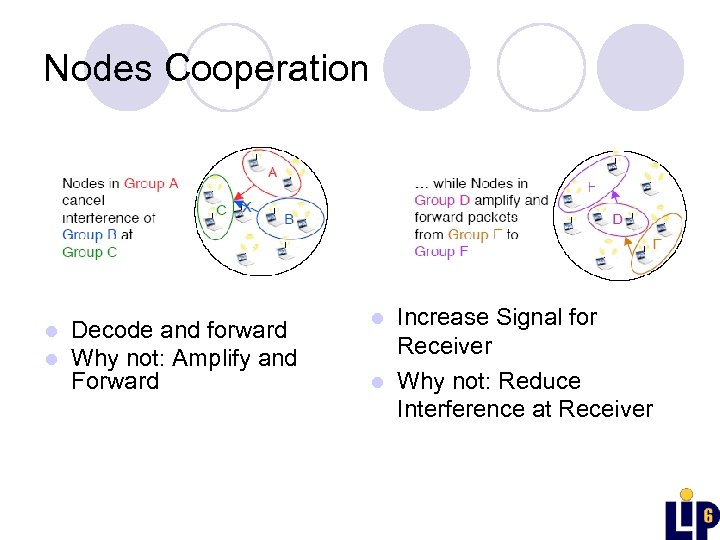 Nodes Cooperation l l Decode and forward Why not: Amplify and Forward Increase Signal