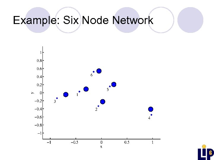 Example: Six Node Network 