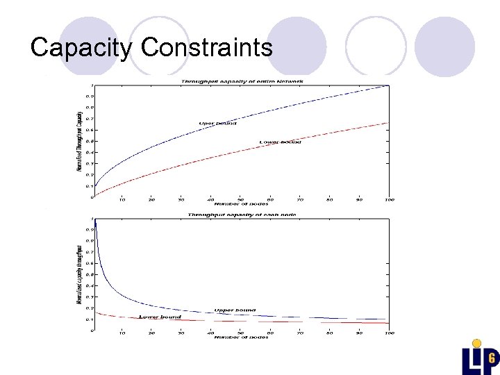 Capacity Constraints 