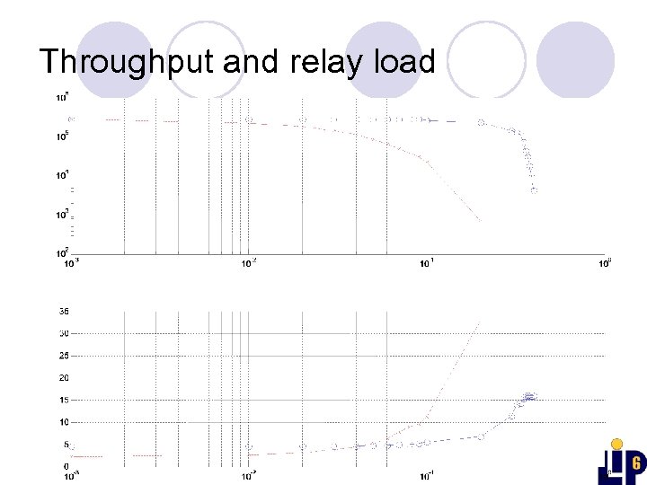 Throughput and relay load 