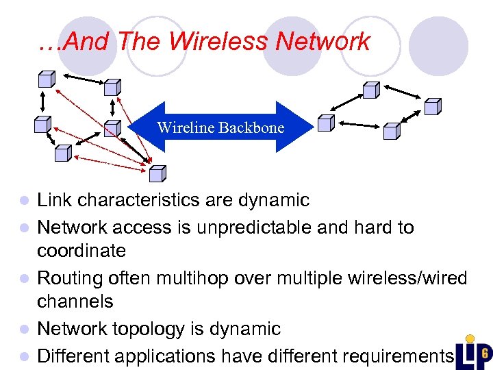 …And The Wireless Network Wireline Backbone l l l Link characteristics are dynamic Network