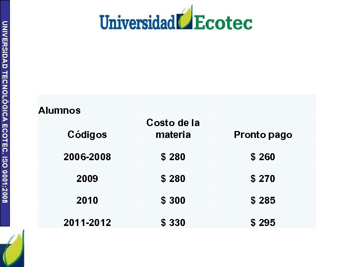 UNIVERSIDAD TECNOLÓGICA ECOTEC. ISO 9001: 2008 Alumnos Códigos Costo de la materia Pronto pago