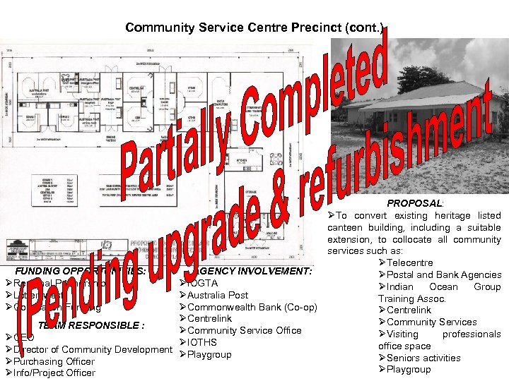 Community Service Centre Precinct (cont. ) FUNDING OPPORTUNITIES: ØRegional Partnerships ØLotterywest ØCollocation Funding AGENCY