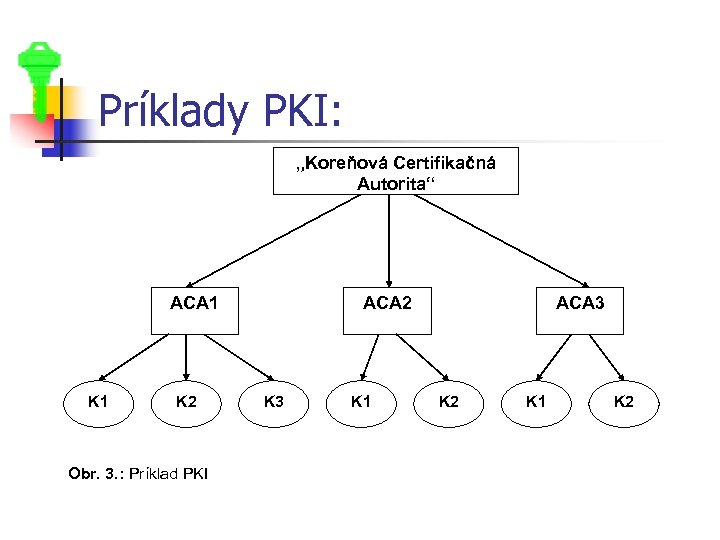 Príklady PKI: „Koreňová Certifikačná Autorita“ ACA 1 K 2 Obr. 3. : Príklad PKI