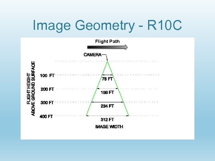 Image Geometry - R 10 C Flight Path 